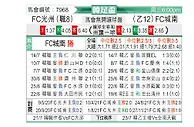 [韩国杯] 光州FCvs城南足球俱乐部