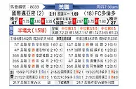 [美職] 国际迈阿密vs多伦多FC
