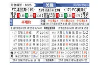 [美職] 达拉斯FCvs奥斯汀FC