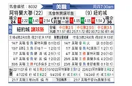[美職] 亚特兰大联vs纽约城
