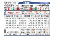 [美職] 明尼苏达联vs华盛顿联
