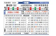[美職] 费城联合vs新英格兰革命