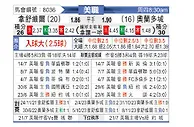 [美職] 纳什威尔vs奥兰多城