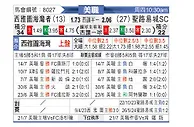 [美職] 西雅图音速vs圣路易斯城