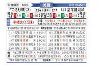 [美職] 洛杉矶FCvs皇家盐湖城