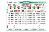 [韩国杯] 金浦市民vs济州联队