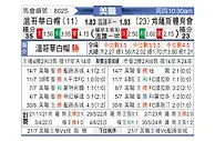 [美職] 温哥华白帽vs肯萨斯竞技