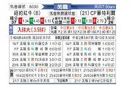 [美職] 纽约红牛vs蒙特利尔冲击