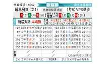 [欧会杯] 萨尔格里斯vsVPS瓦萨