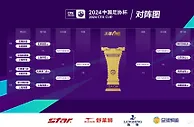 足协杯8强对阵：申花VS国安 海港VS津门虎
