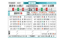 [欧会杯] 林菲尔德vs加尔扎拜尔星
