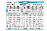 [阿甲] 阿根廷青年人vs泰格雷