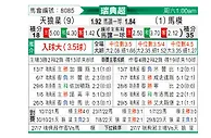 [瑞典超] 天狼星vs马尔默