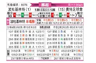 [挪超] 博德闪耀vs奥德格伦兰