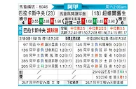 [阿甲] 巴拉卡斯中央队vs纽维尔老男孩
