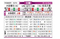 [日职联] 大阪樱花vs新泻天鹅