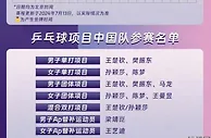 奥运会乒乓球项目改时间了？球迷要做好熬夜的准备了！