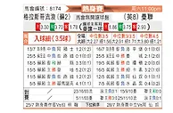 [球会友] 曼彻斯特联vs格拉斯哥流浪者