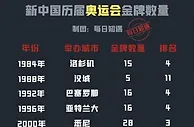 2024巴黎奥运会，中国队金牌数能否超越东京？