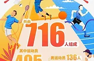美媒预测巴黎奥运会，中国金牌数36枚，与美国不相上下！