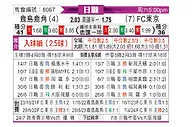 [日职联] 鹿岛鹿角vsFC东京