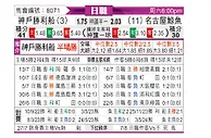 [日职联] 神户胜利船vs名古屋鲸八
