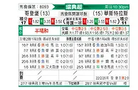 [瑞典超] 哥德堡vs瓦斯特拉斯