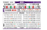 [智利甲] 科布雷索vs智利大学