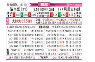 [瑞典超] 罗森博格vs利勒斯特罗姆