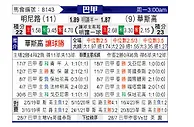 [巴西甲] 米内罗竞技vs瓦斯科达伽马