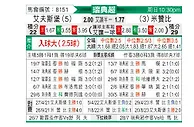 [瑞典超] 埃尔夫斯堡vs米亚尔比