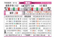 [挪超] 海于格松vs维京