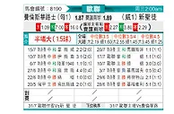 [欧冠杯] 费伦茨瓦罗斯vs新圣徒