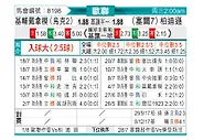[欧冠杯] 基辅迪纳摩vs贝尔格莱德游击