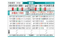 [欧冠杯] 沙姆洛克流浪vs布拉格斯巴达
