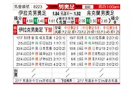 [男奥足] 伊拉克U23vs乌克兰U23