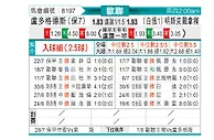 [欧冠杯] 卢多戈雷茨vs明斯克迪纳摩