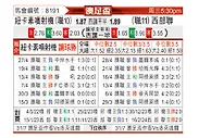 [澳足总] 纽卡斯尔喷气机vs西部联