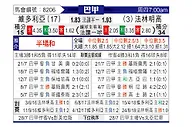 [巴西甲] 维多利亚vs弗拉门戈