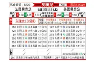 [男奥足] 法国U23vs美国U23