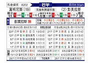 [巴西甲] 弗鲁米嫩塞vs帕尔梅拉斯