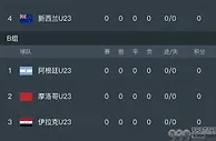 2024奥运会‬男足16强赛程时间及对阵图一览！CCTV5直播奥运首战