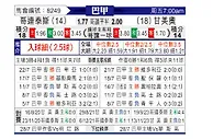 [巴甲] 科林蒂安vs格雷米奥