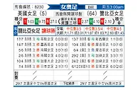 [女奥足] 美国女足vs赞比亚女足