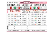 [欧霸杯] 基马诺克vs色格拉布鲁日
