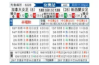 [女奥足] 加拿大女足vs新西兰女足