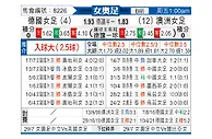 [女奥足] 德国女足vs澳大利亚女足
