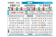 [阿甲] 拉努斯vs贝尔格拉诺