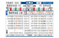 [女奥足] 西班牙女足vs日本女足