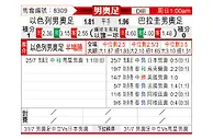 [男奥足] 以色列U23vs巴拉圭U23